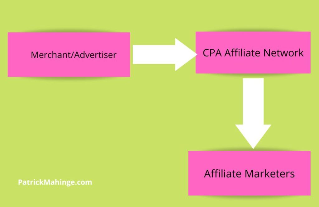 best cpa affiliate network for beginners